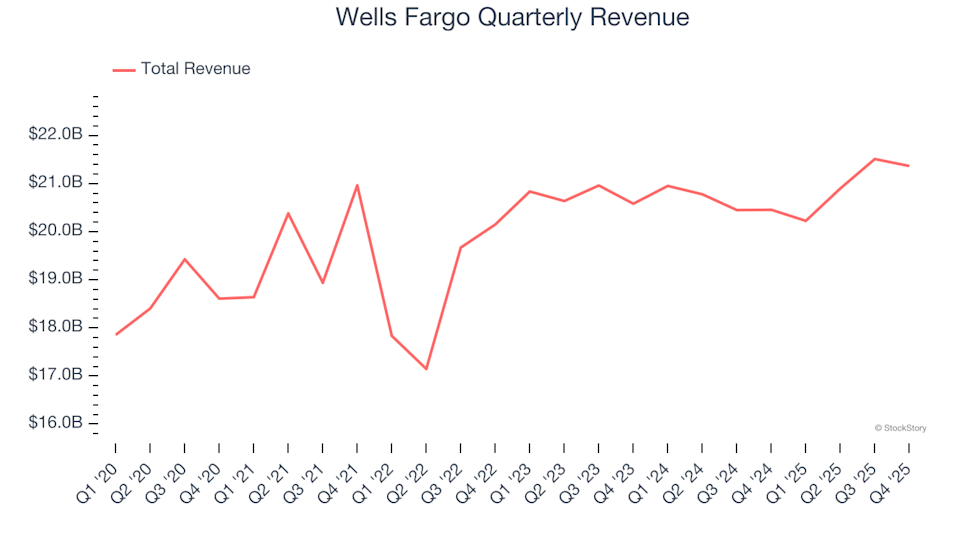 3 Reasons to Steer Clear of WFC and One Alternative Stock Worth Buying image