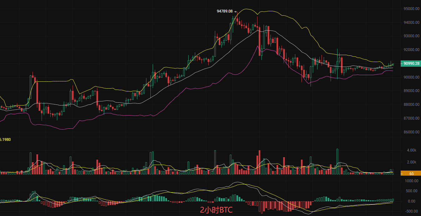 币圈丽盈：1.12比特币日线空头格局未破，以太坊反弹持续性待观察。最新行情分析及短线思路参考