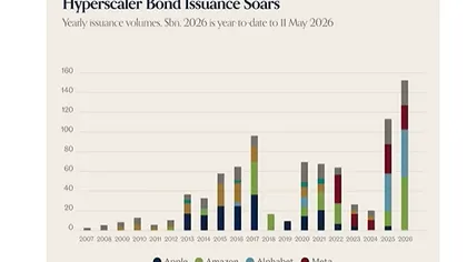 AI Researchers Fear AI Could Destroy Humanity: Why Is Wall Street Betting Big on It?