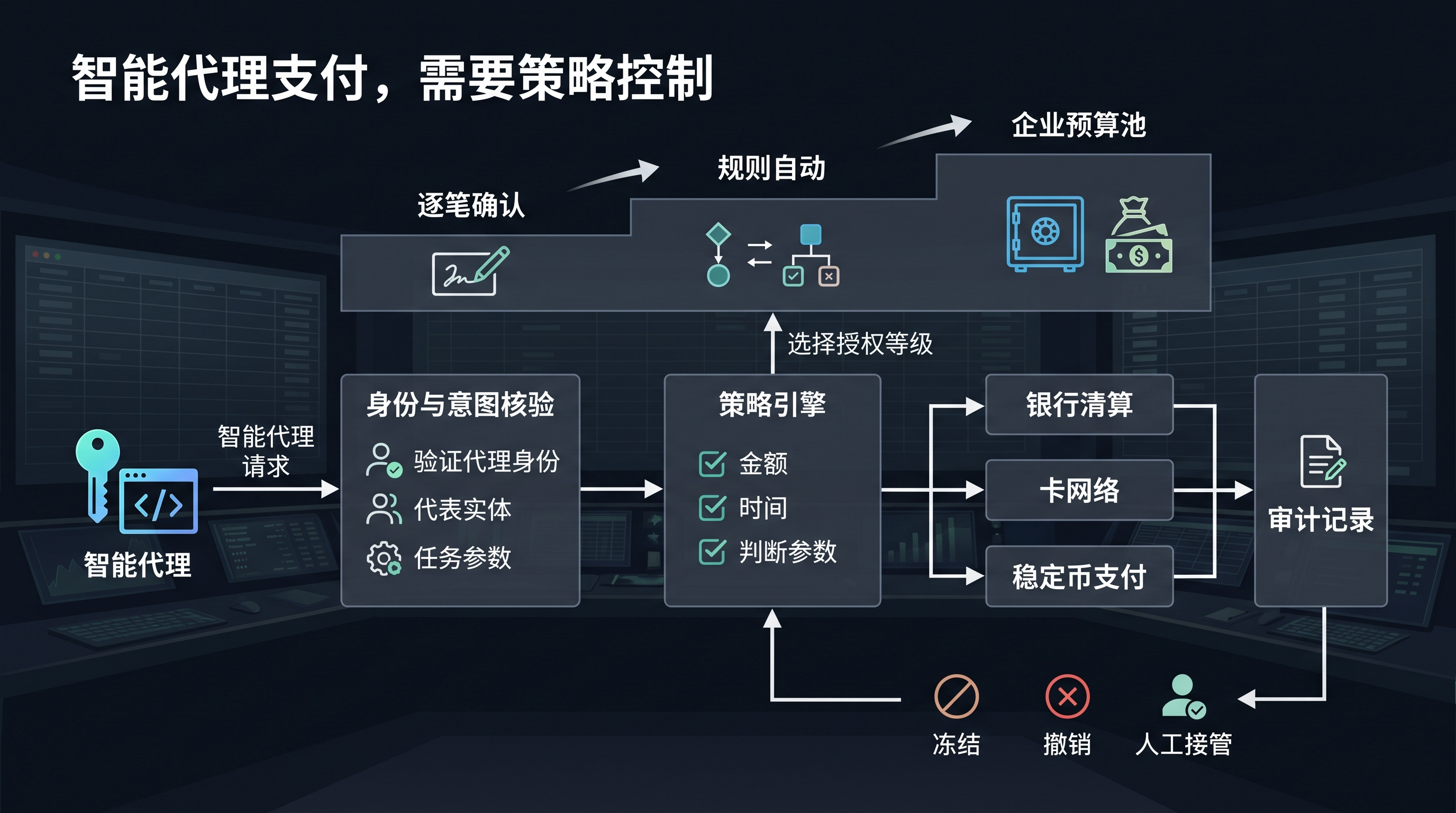 新金融基建还是伪缝合平台：Web3 Neobank 正在做什么 image 5