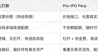 Bitget Wallet 研究院:复盘链上 IPO 打新的第一课