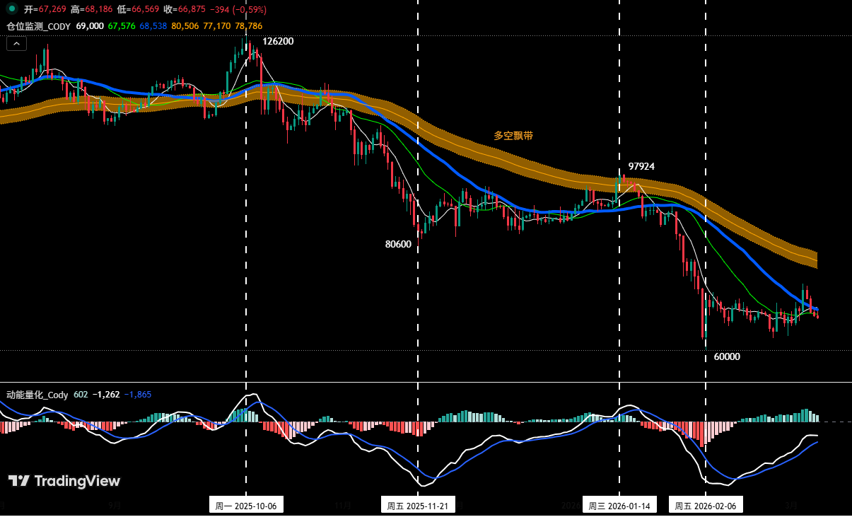 比特币超跌反弹验证:反弹不是反转 | 特邀分析 image 7