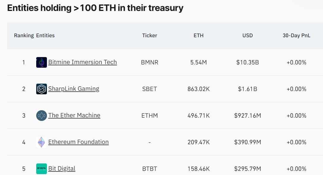 Ethereum: Decoding Fidelity’s mysterious $499.55M ETH transfer image 0