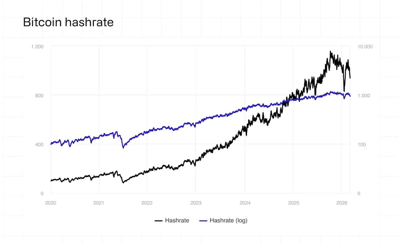 Bitcoin Miners Rebalance as AI Returns Outpace Mining image 0