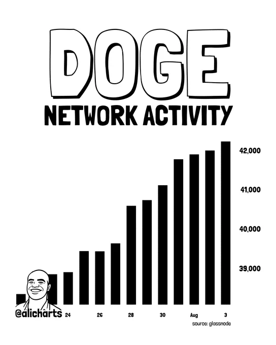 Dogecoin: Is DOGE’s record-low RSI a buy signal or bull trap?