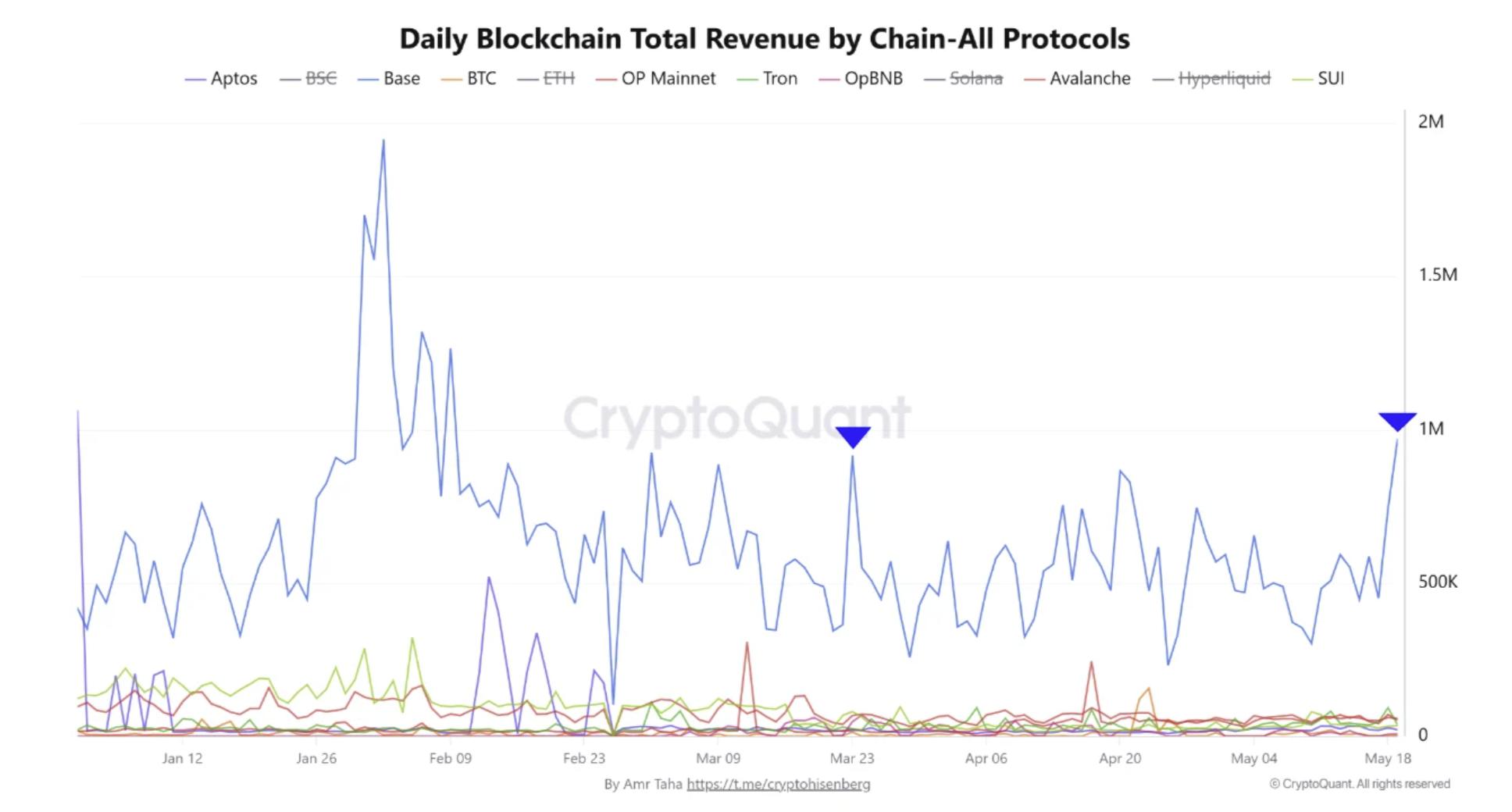 Key Bitcoin price metric used by bulls falls to six-week low, but there’s a silver lining image 2
