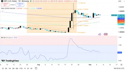 Top 3 Price Prediction: Bitcoin (BTC), Ethereum (ETH), XRP (XRP)