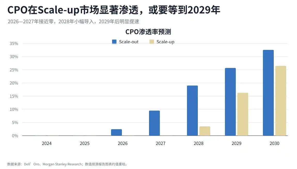 摩根士丹利解读： AI 网络市场冲向 700 亿美元，先吃红利的为何还是铜缆？ image 1