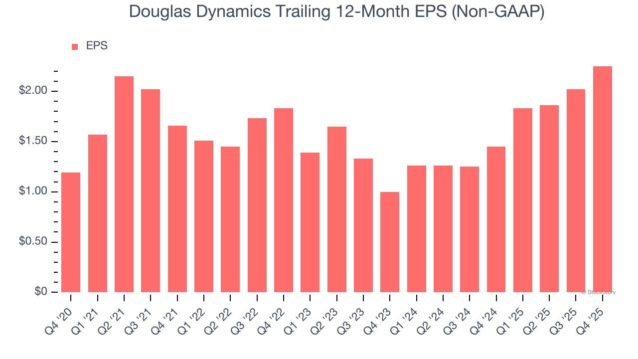 Douglas Dynamics (NYSE:PLOW) riporta risultati positivi per il quarto trimestre CY2025