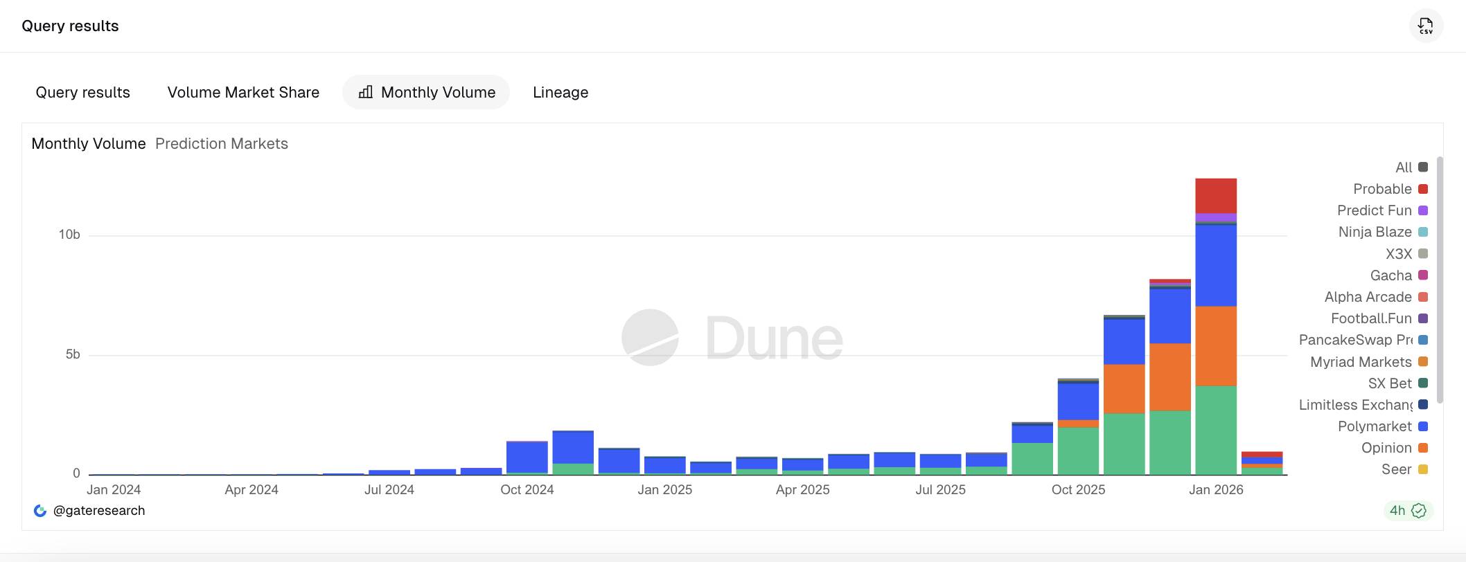 Hyperliquid mở rộng sang prediction market với đề xuất HIP-4, giá HYPE tăng vọt 20%