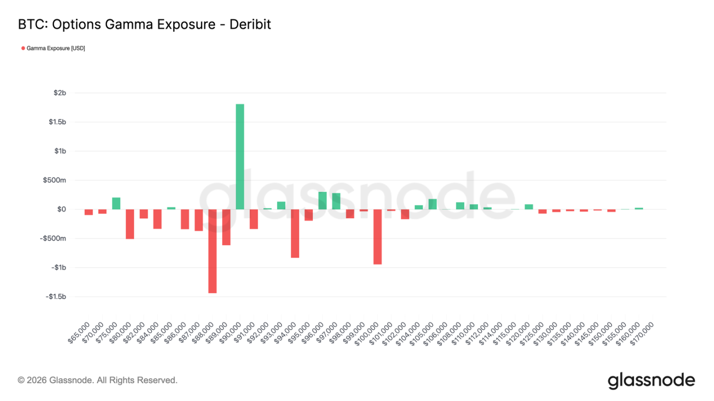 卖方力竭，买方未至：比特币市场的静默时刻| Bitget 资讯