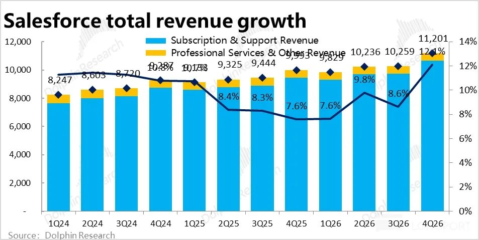 Salesforce: Is the AI Replacement Theory Overwhelming, Has the SaaS Leader Become an