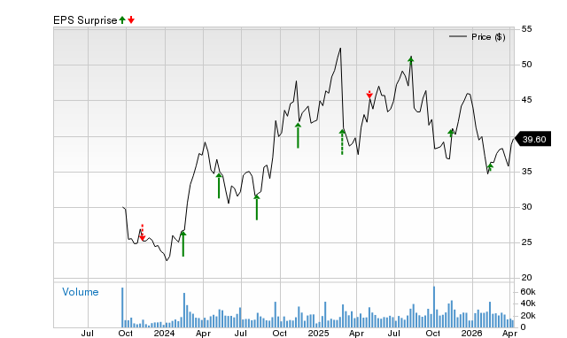 Will Maplebear (CART) Surpass Expectations in Its Upcoming Earnings Announcement? image