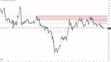 AAVE Holds Support as Sellers Maintain Control