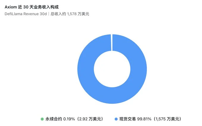 月入千万美元，Crypto 前端凭什么这么赚钱？  image 4