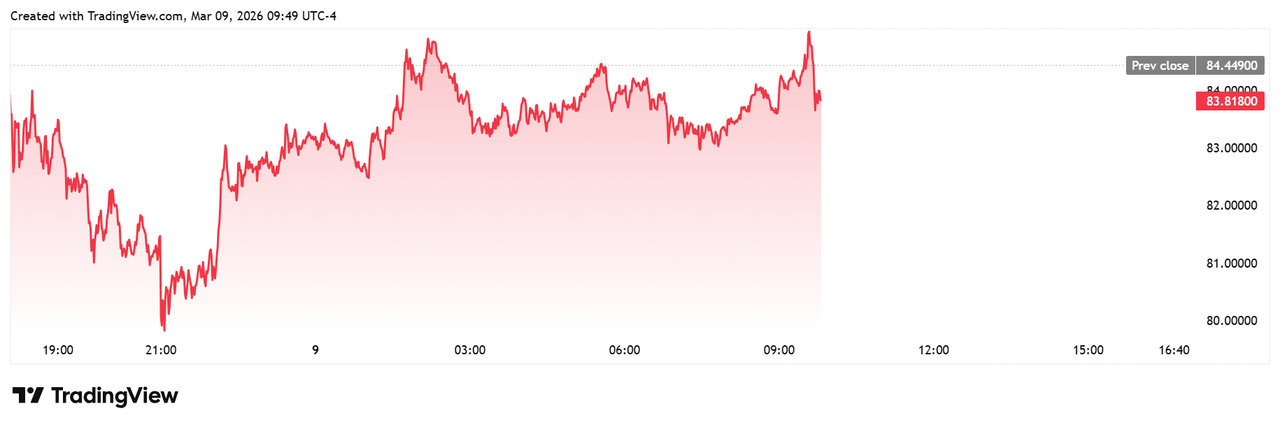Gold and silver retreat after initial Iran-related increases, yet regional trade is affected by the conflict as investors anticipate a brief war – Heraeus