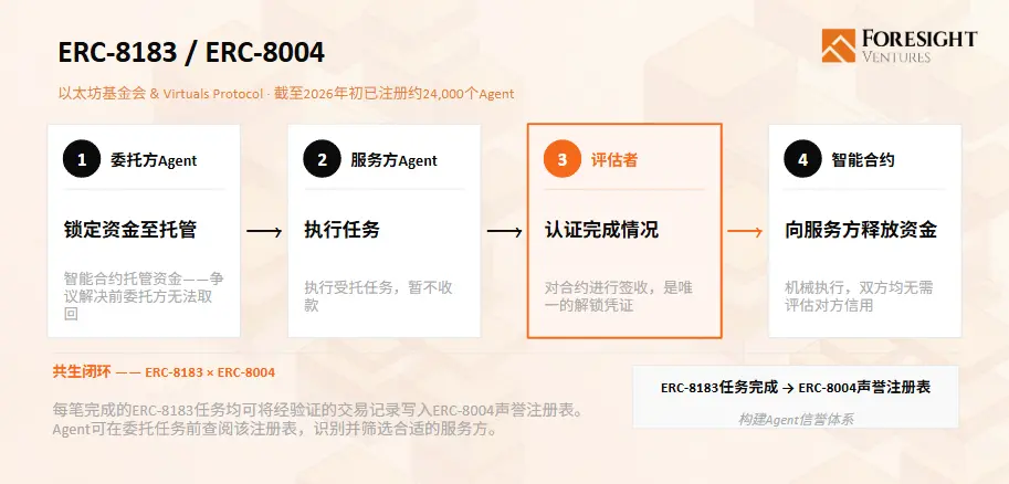 AI 支付协议研究现状报告:Agent 经济的支付新范式 image 4