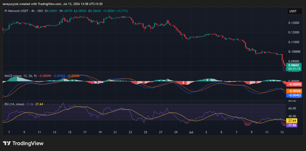 PI Nears the Crucial Squeeze: The Ultimate Reversal Setup the Market Is Watching
post-164072
post-164072
post-164072