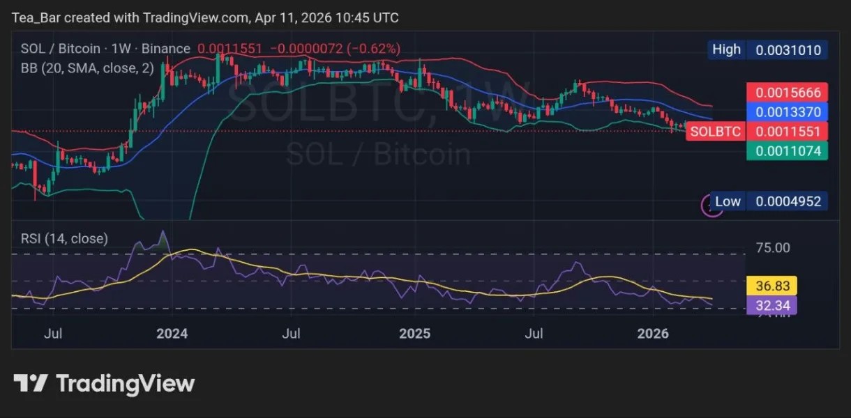 Solana Price Outlook as SOL Hits 167M Users in April image 2