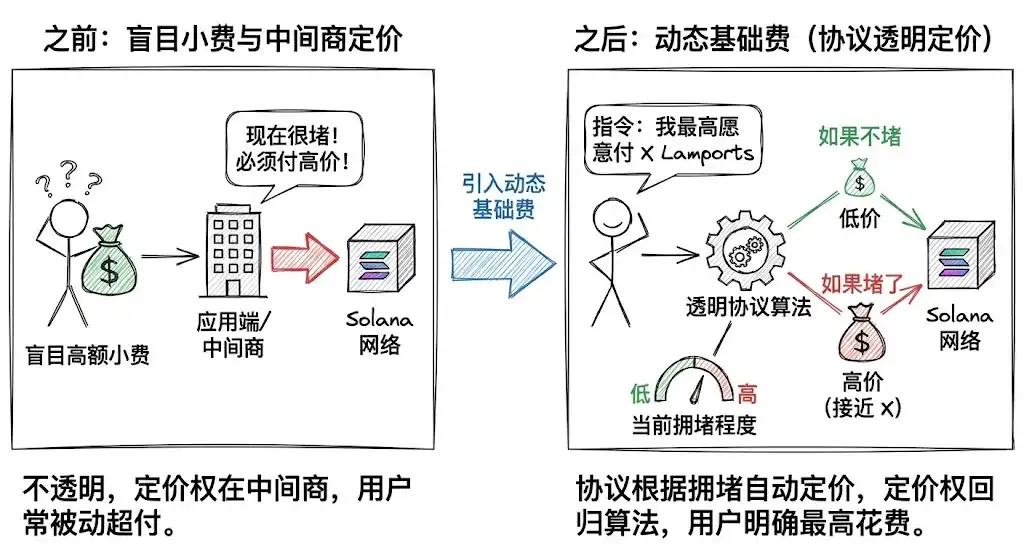 Solana 用户注意：你的 SOL 正被这些方式悄悄收割 image 4