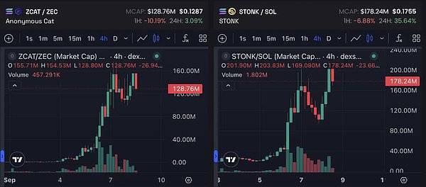 Robinhood 火热之际 其他链在做什么？  image 5