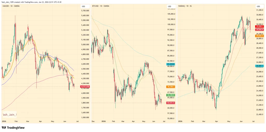 Gold Price Drop Sparks Debate Over Crypto Outlook As Kiyosaki Awaits Buy Signal image 0