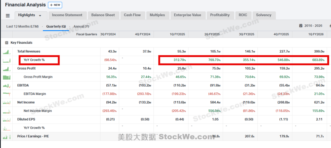 沒有人比我更懂 NBIS ！美股10x Stock image 5
