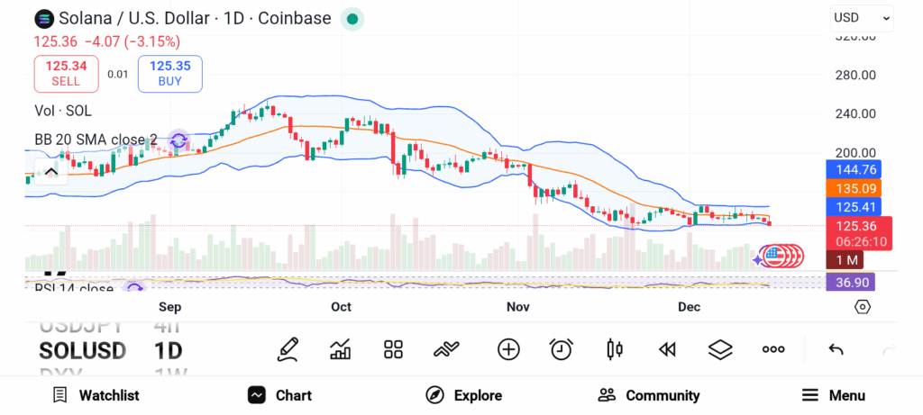 Santa Claus Rally: Cryptos Smart Investors Are Buying Now
