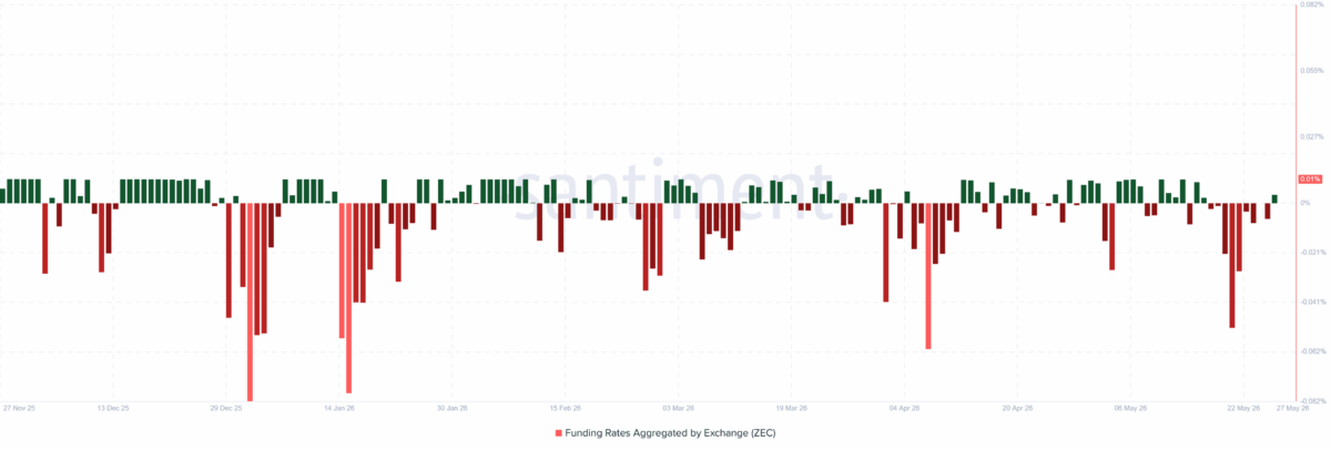 ZEC enters THIS zone after 41% rally – Can Zcash buyers step in?