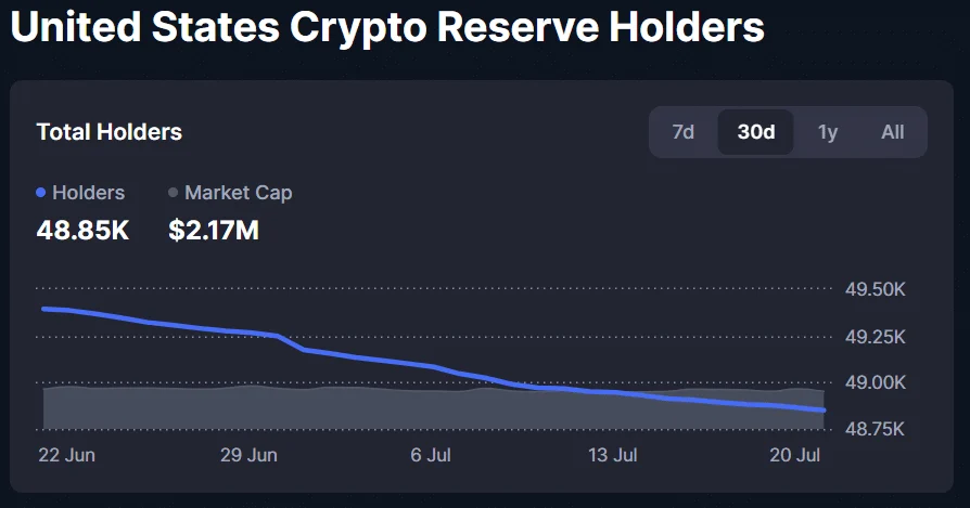 USCR crypto stabilizes at $0.0022: Can the memecoin reverse Q2 losses? image 2