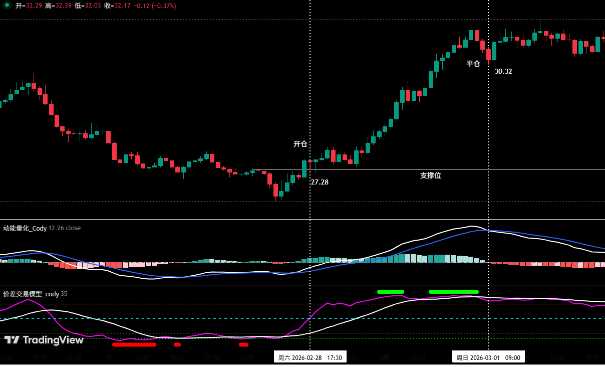 比特币中线空单拿住， HYPE 成功逐浪获利 | 特邀分析 image 1