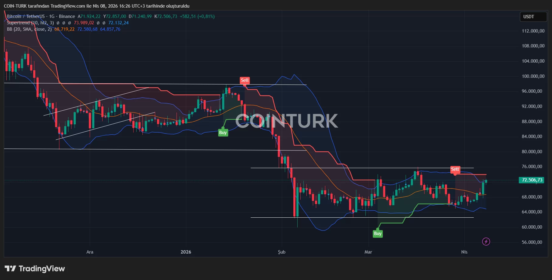 Iran considers accepting Bitcoin payments from ships passing through its waters after ceasefire agreement