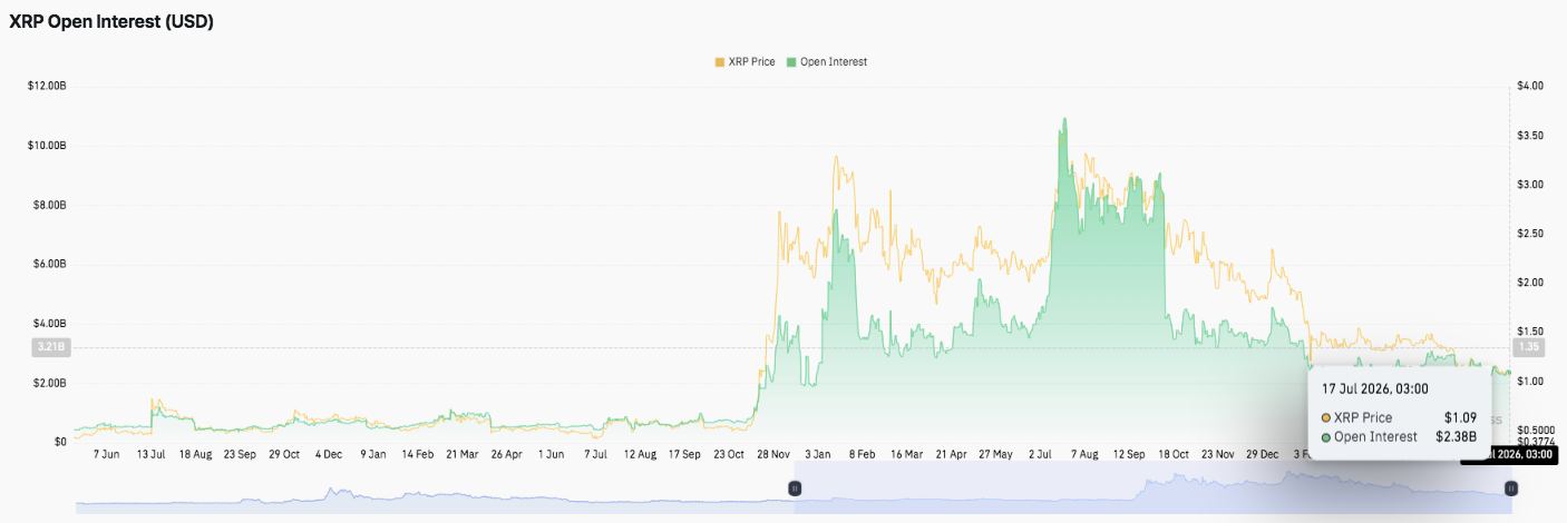 XRP Price Prediction: XRP Eyes Recovery, but Bears Retain Control Before Senate CLARITY Vote image 1