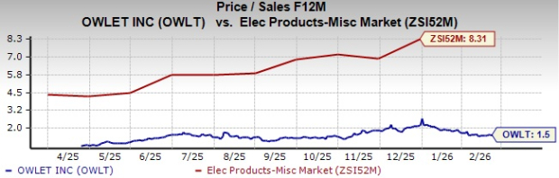 Owlet Stock Before Q4 Earnings: Buy Now or Wait for Results? image 3