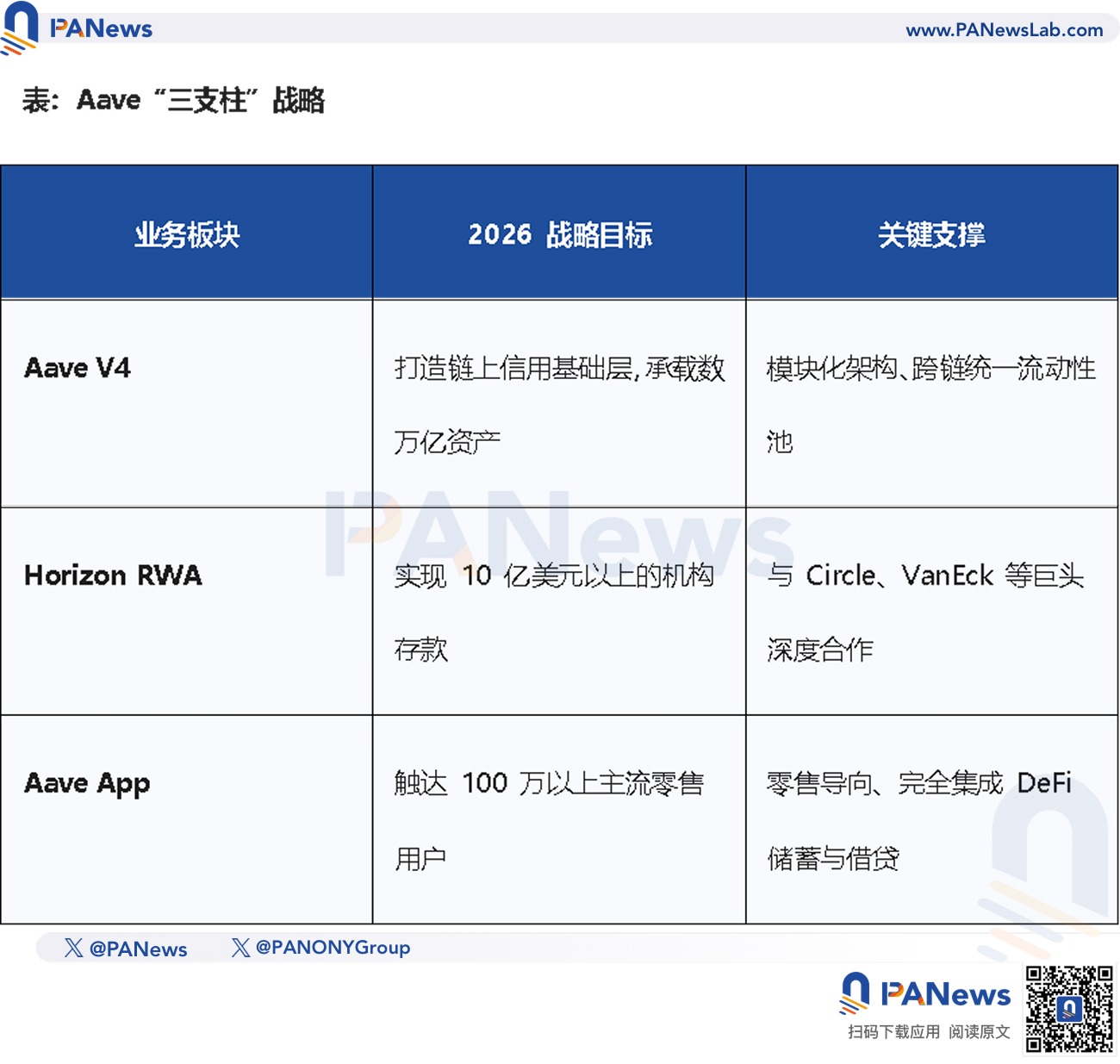 Narxlar pasaymoqda, kit kitlar sotib chiqmoqda, Aave’dagi hokimiyat uchun kurash orqali DeFi boshqaruvidagi muammolar ko‘rinmoqda image 4