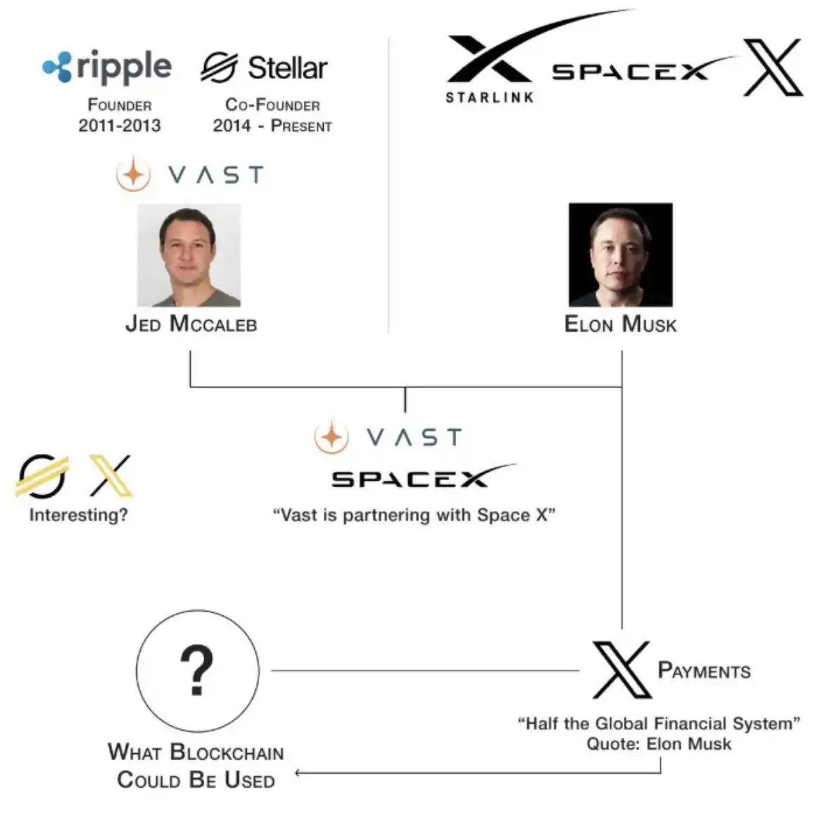 SpaceX、AI与XRP:为什么下一次财富转移可能不同?