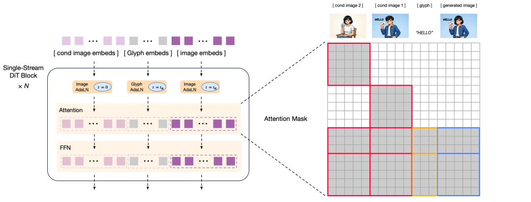 刚刚，智谱和华为搞波大的：中国首个国产芯片训练出的SOTA多模态模型！ image 13