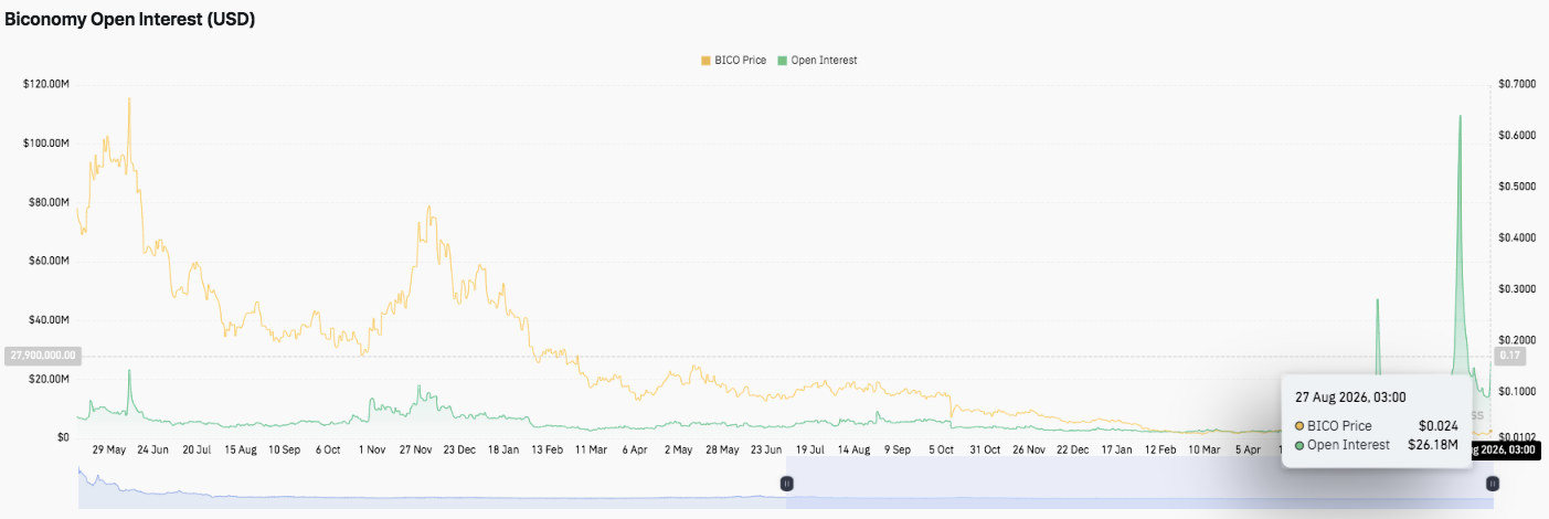 Biconomy Price Prediction: BICO Climbs 57% as Biconomy Expands Its Futures Market image 1