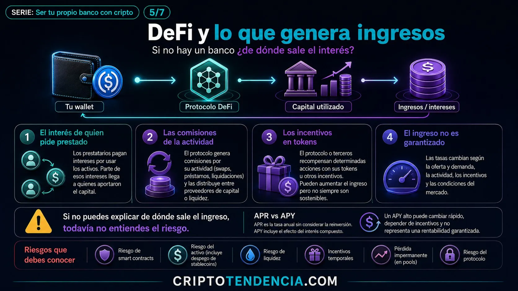 Ser tu propio banco con cripto (5/7): si no hay un banco, ¿de dónde sale el interés? image 1