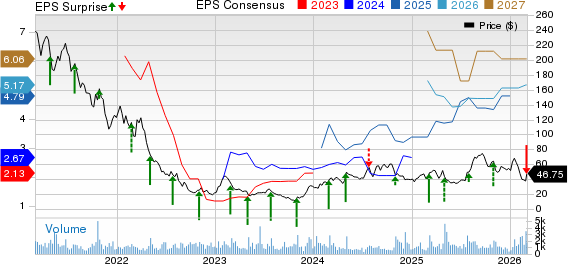 TREE Lags Q4 Earnings Estimates, Stock Up 23.9% on Revenue Growth