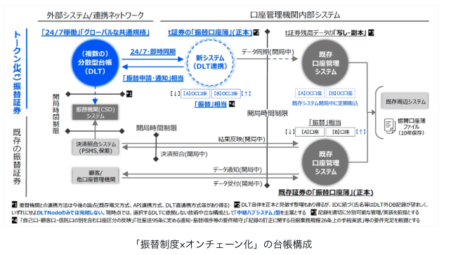 「国債の性質は変えず」トークン化へ Progmat齊藤氏が詳説  image 2
