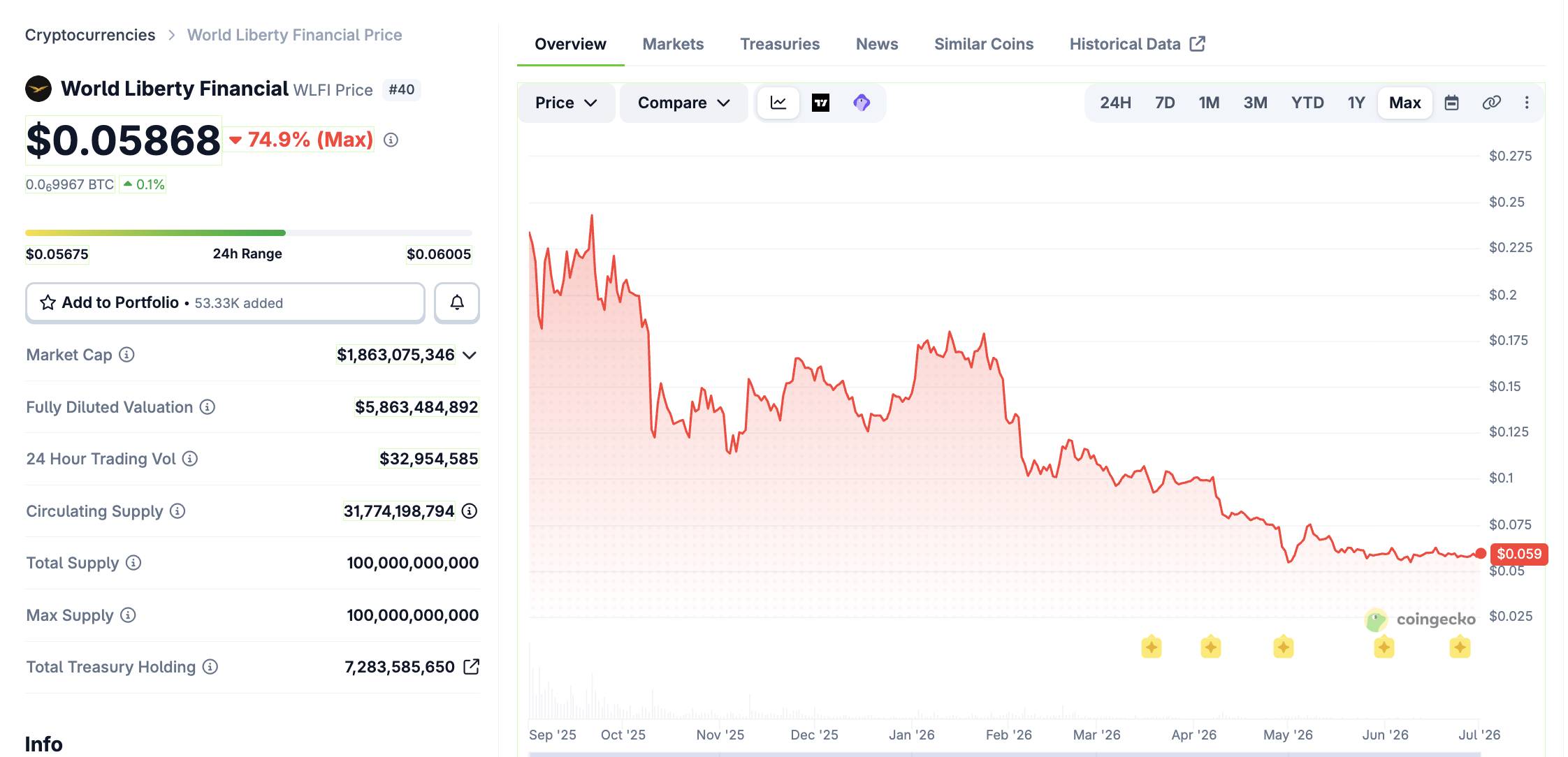 Crypto trở thành