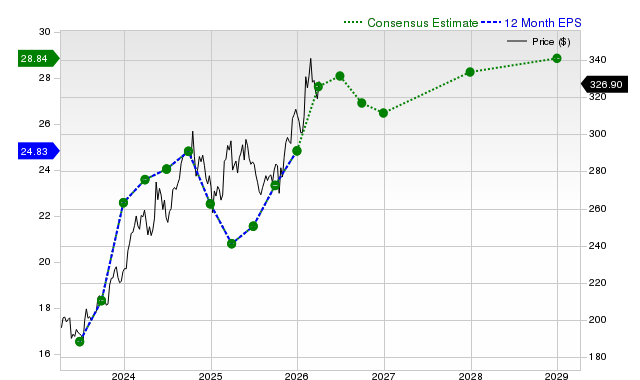 Chubb Limited (CB) Is Gaining Attention: Key Information to Consider Before Investing