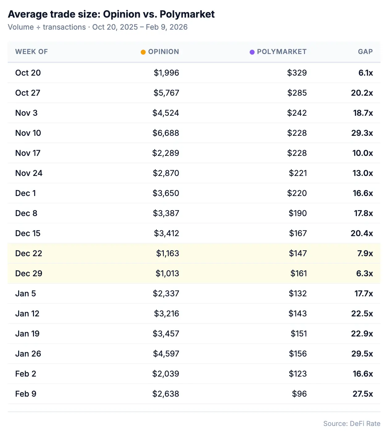 Opinion 真的值得关注吗？