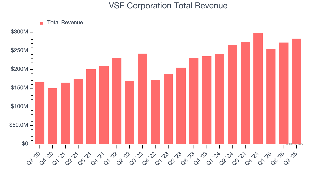 VSE Corporation (VSEC) To Report Earnings Tomorrow: Here Is What To Expect image