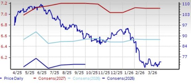 3 Computer-Services Industry Stocks Worth Keeping an Eye On Amid Challenges