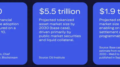 Tokenized asset market tops $43B as institutions accelerate blockchain adoption