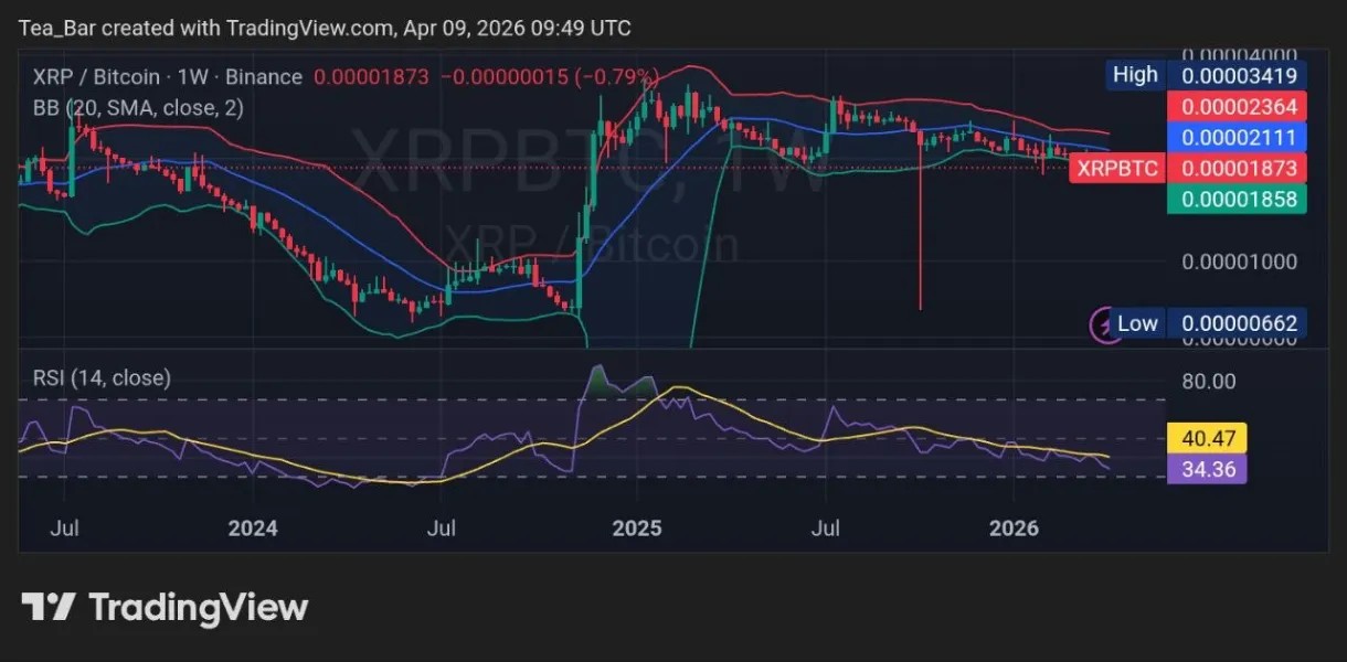 XRP Enters Make-or-Break Phase as CLARITY Act Advances in April image 2