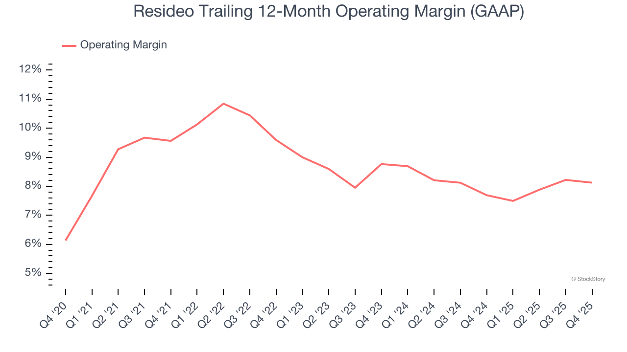 Resideo's (NYSE:REZI) Q4 CY2025 Sales Beat Estimates, Stock Jumps 11.1% image 4