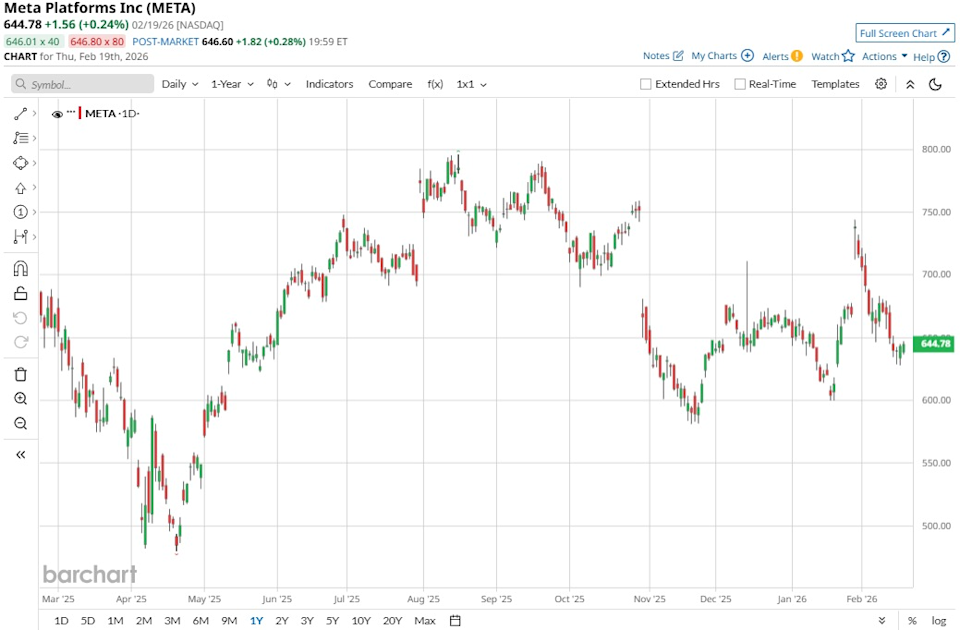 Why Did Billionaire Paul Tudor Jones Decide to Sell Meta Platforms Shares in the Fourth Quarter? image